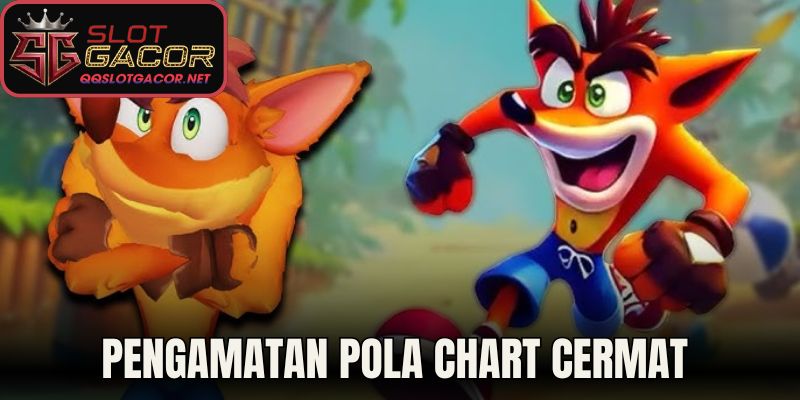 Pengamatan Pola Chart Cermat 